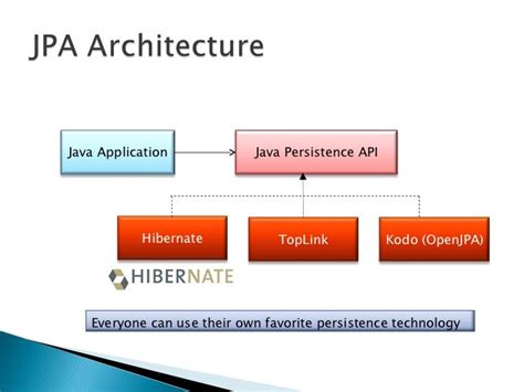 how to clone a jpa object using persistance 